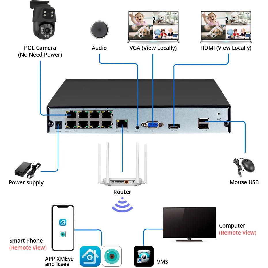 "4K POE Network Surveillance Camera Set with Binocular Gun Ball and CCTV Monitoring"