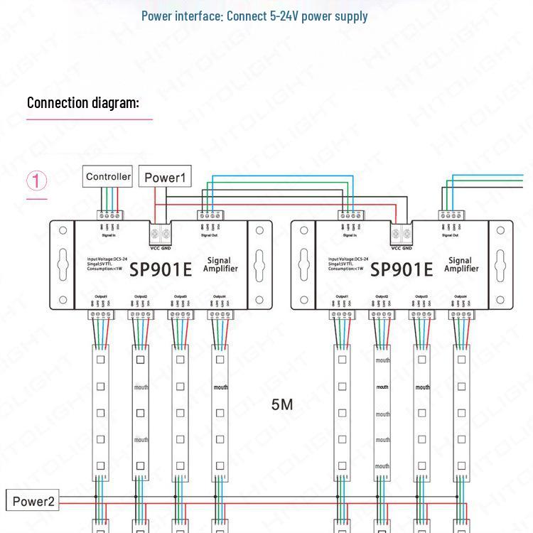Kilai Deng Dream Color LED Strip SPI Signal Amplifier Controller SP901E