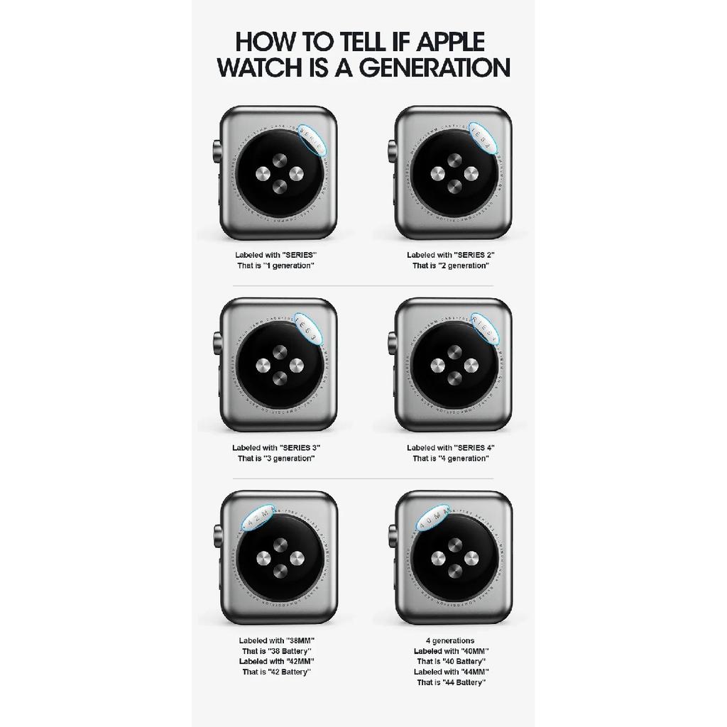 NOHON Akku für Apple Watch Series 9 8 6 5 4 3 2 1 Ersatzakkus für iWatch S1 S2 S3 GPS S4 S5 SE2 S6 S7 S8 Mit Werkzeugen