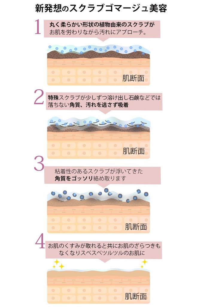 Pure Feminine White Pure Medel for Delicate and Buttocks Scrub, (1 Scrub) Areas, Darkening, Odor,