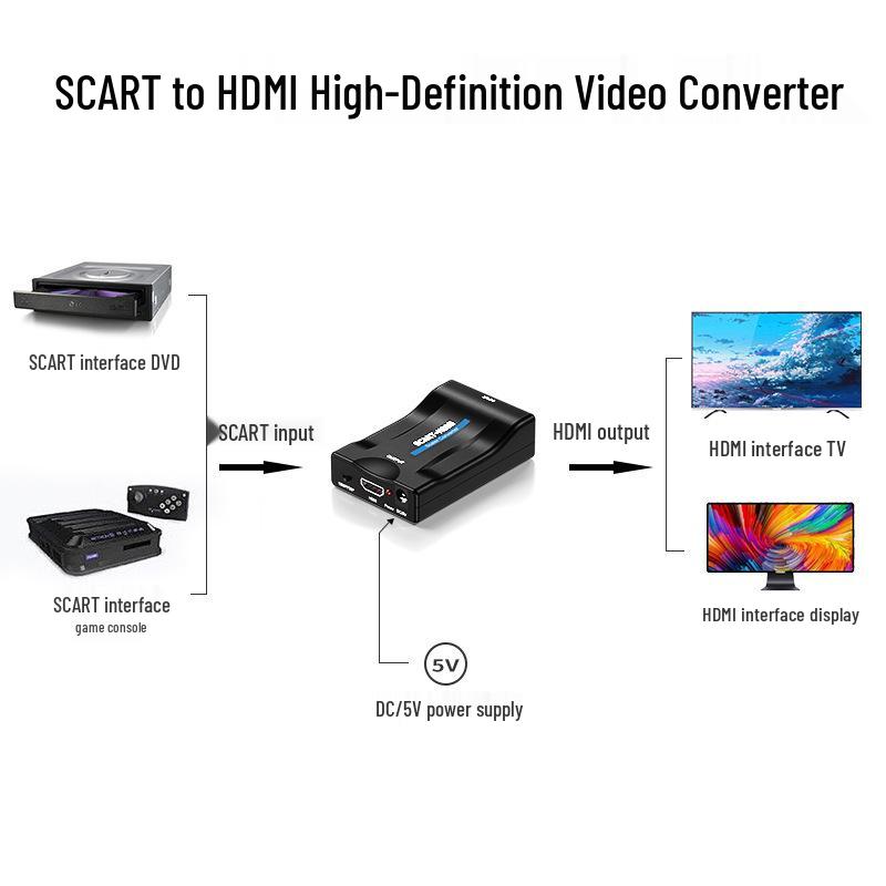 SCART To HDMI High-Definition Converter