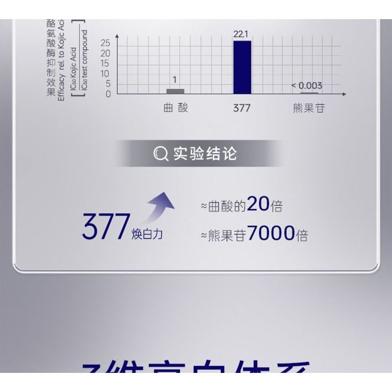 SKYNFUTURE - SymWhite 377 Whitening Serum