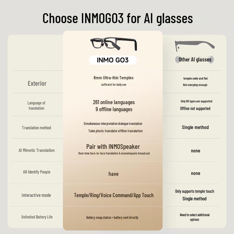 INMO AR Smart AI Translator Glasses