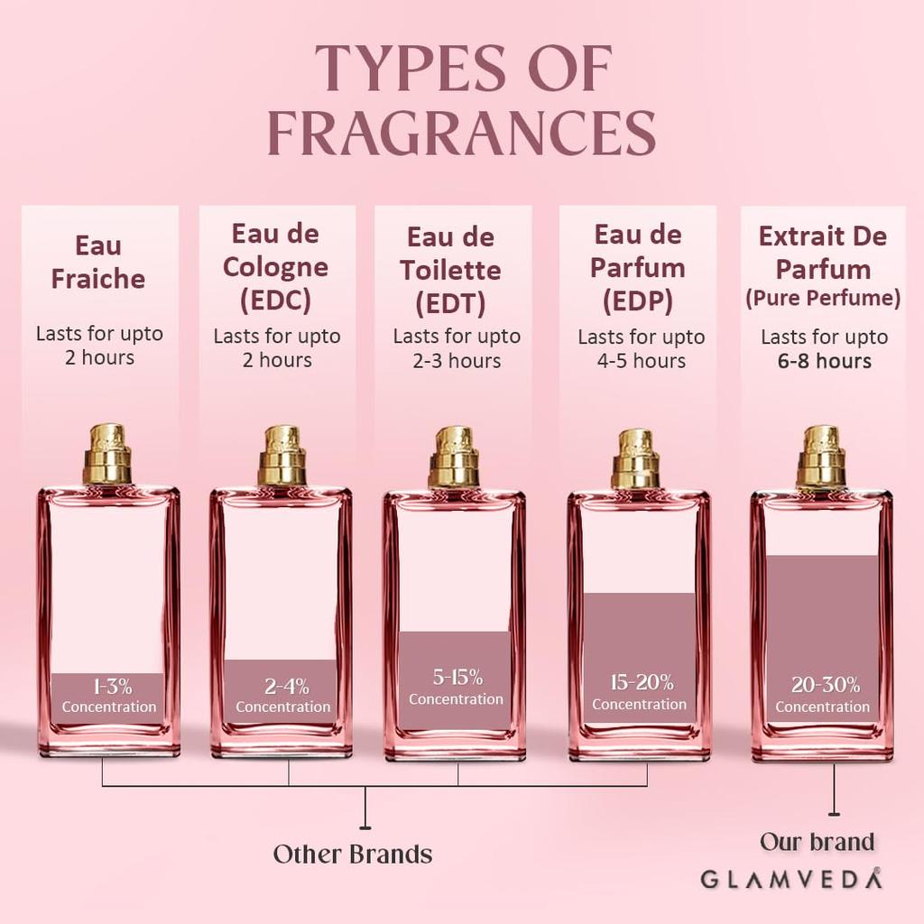 Glamveda Luxury Floral Bae Long Lasting | Perfume for Woman 100ml | with Lily of the Valley, Orchid, Vanilla | Floral & Fruity Premium Fragrance