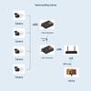 Zhongke Optoelectronics Gigabit Single-Mode Optical Transceiver