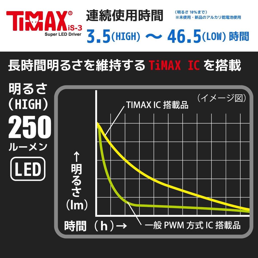 OHM Electric Waterproof LED Zoom Light, Red Kaiser, 250 Lumens, LHA-KS311ZI-S2, 08-1011