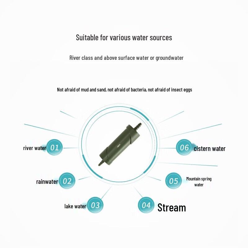 Jingyi Portable Straw Water Purifier