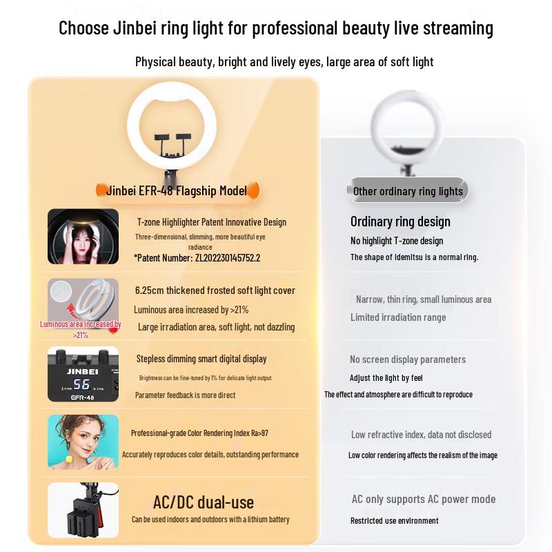 Zestaw pierścieniowego światła LED JINBEI LR-480II 18-calowy