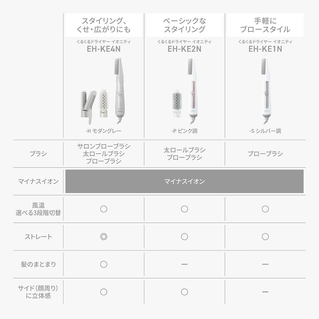 Panasonic Ionity Minus Ion Curling Hair Dryer Brush Set 3 Pieces Modern Gray EH-KE4N-H