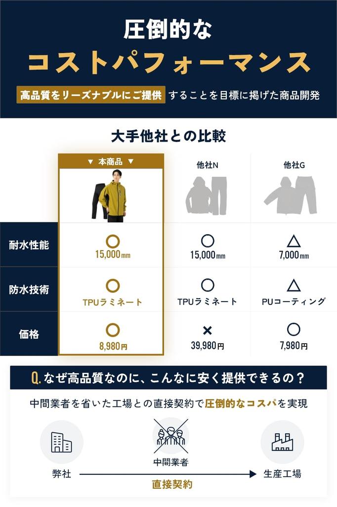 even in heavy Rainwear top and bottom set for for commuting to work or waterproof rain rain mountain motorcycle [Benke] [Comfortable rain] men,