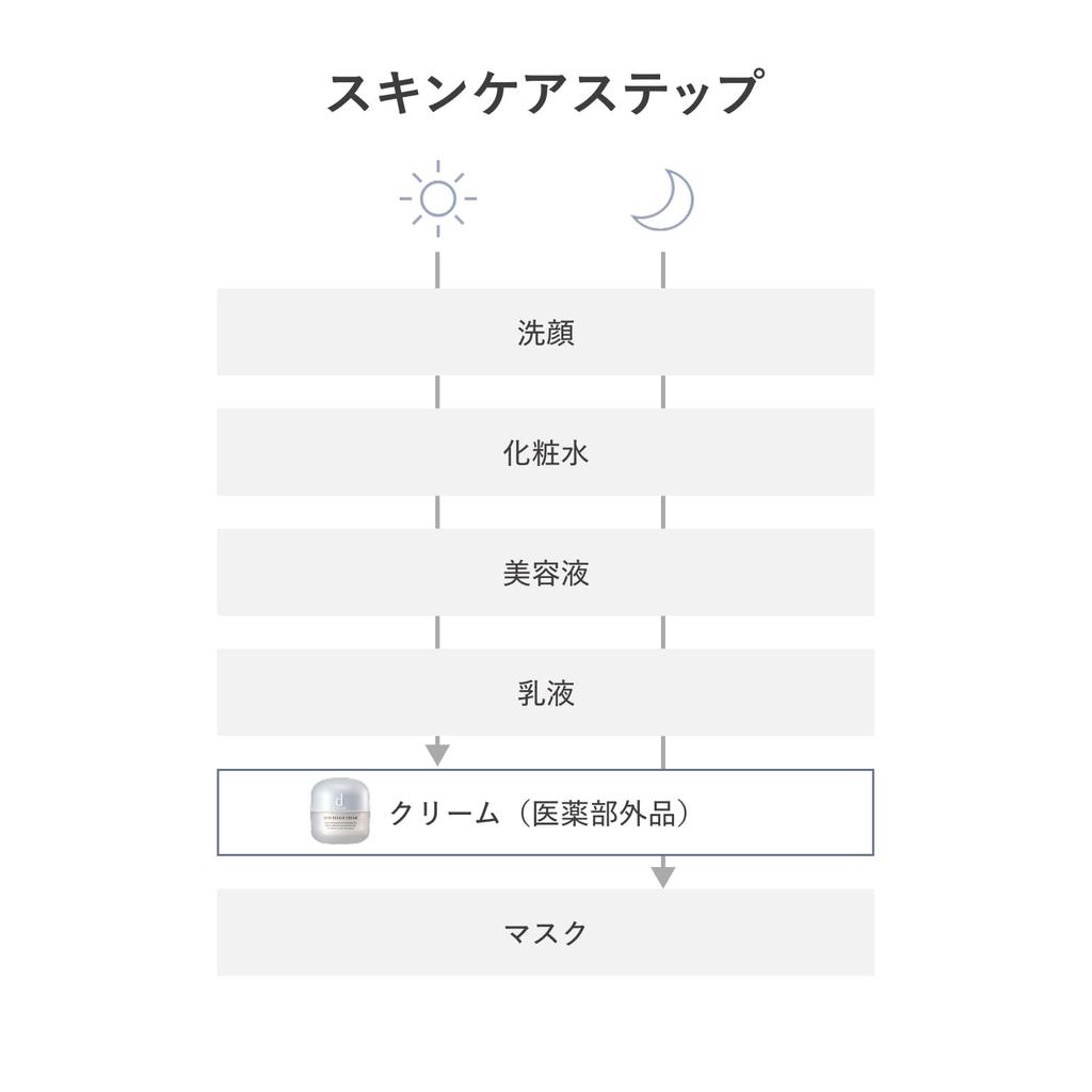 D Program Skin Repair Cream - Sensitive Skin/Hypoallergenic/Moisturizing/Dry Skin/Cream/Moisturizing Cream/Eye Cream [Quasi-drug] Fragrance-free 45g [