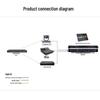 UX-GL300 4K Conference Recorder (CN version)