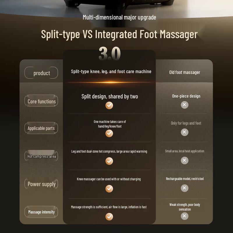 AUX Full Leg & Foot Massager with Heat & Airbag CN Plug (adapter Included)