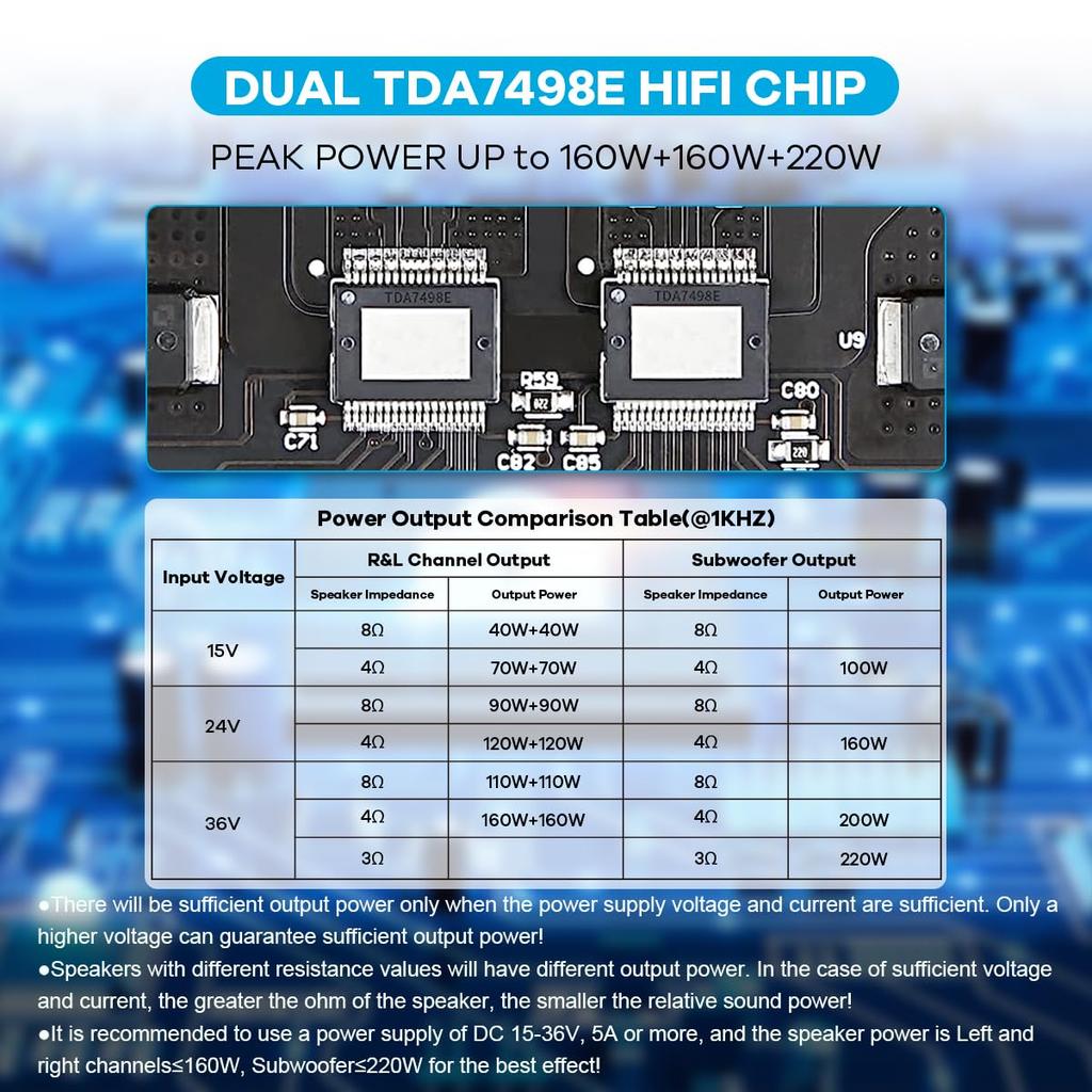 TDA7498E Bluetooth Amplifier Board 160W×2+220W Subwoofer 2.1 Channel Audio Receiver Power Amplifier Module w/ Treble and Bass Control for DIY Speakers