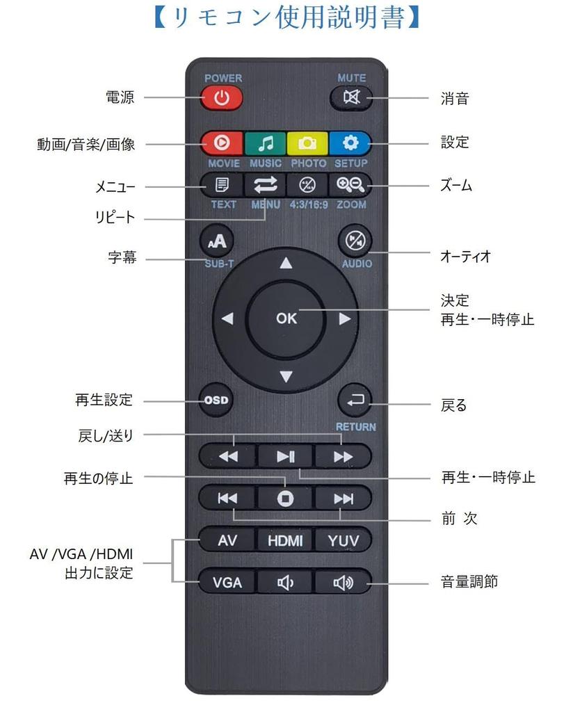 InLight Media Max Resolution SD Card and USB and Photo and Component TV Photo and Video Playback on Included HDMI Cable Player, 38402160p 30fps,