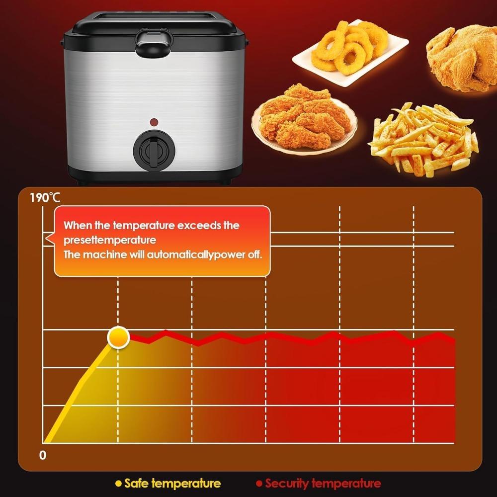 Electric Deep Fryer, 2.5L Oil Capacity, Small Home Fryer with Non-stick Basket, Side Anti-scald, Easy To Clean (silver, 1 Piece)