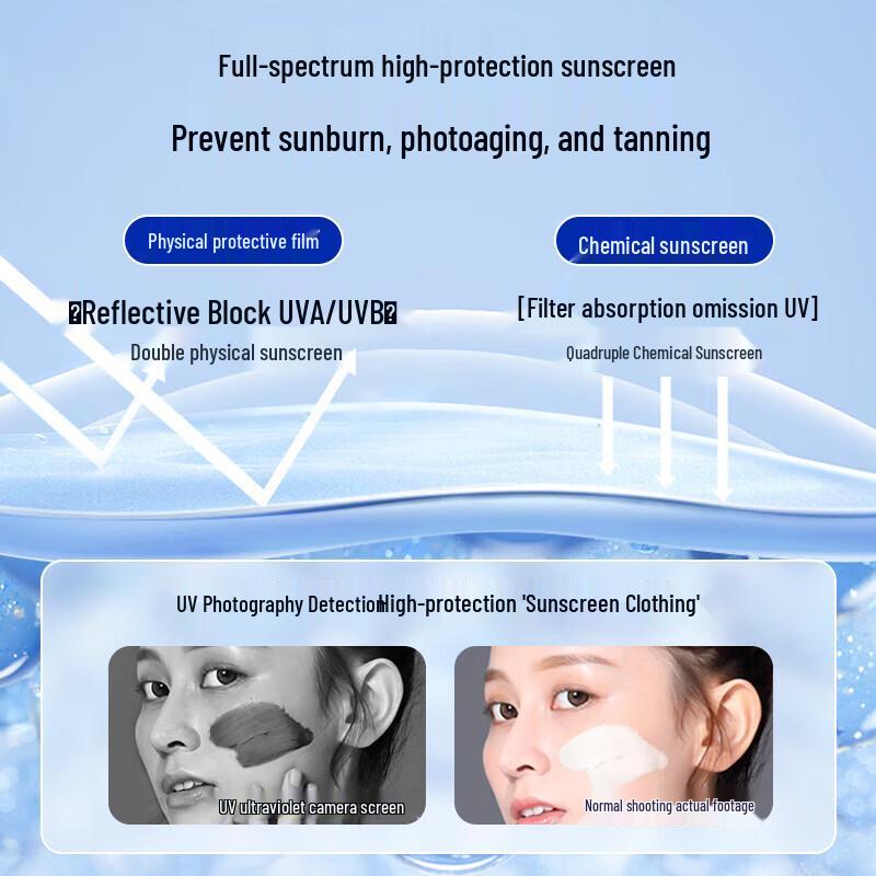 EHD Anti-Hair Loss Shampoo and Sunscreen Set