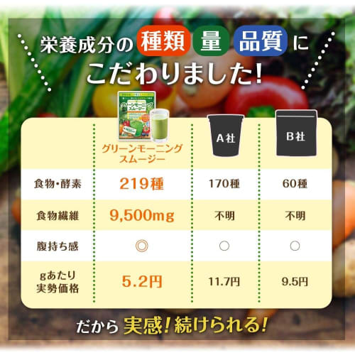 Fine Green Morning Smoothie, Mixed Fruit Flavor, 200g, Contains Dietary Fiber, Tea Flower Extract, Fermented Plant Extract, and Glucomannan, Made in J