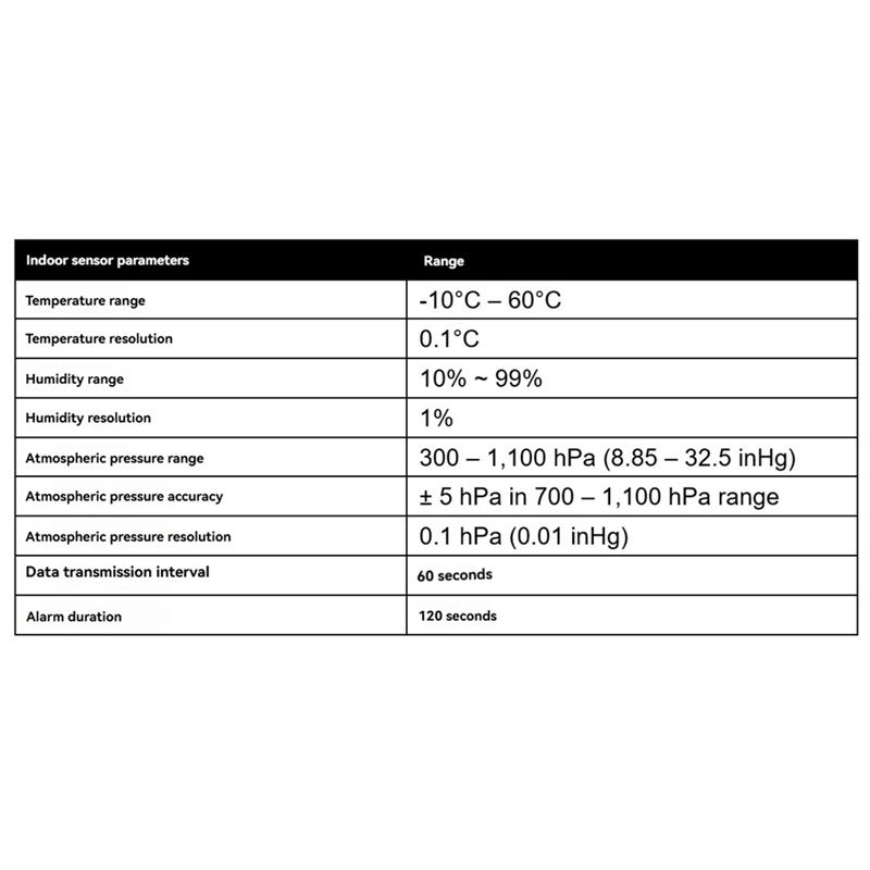 A72U EU PLUG Weather Station Smart Hub GW2002 Wifi Gateway Wind Speed Wind Direction Rain Temperature Humidity