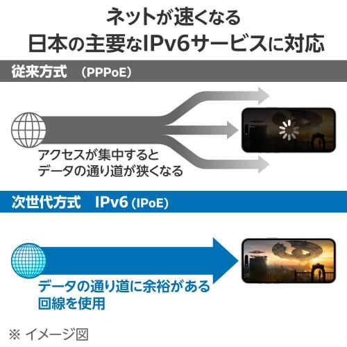 ELECOM WiFi Wireless LAN Router Wi-Fi6 1201 + 574 Mbps EasyMesh Compatible WMC-X1800GST2-B