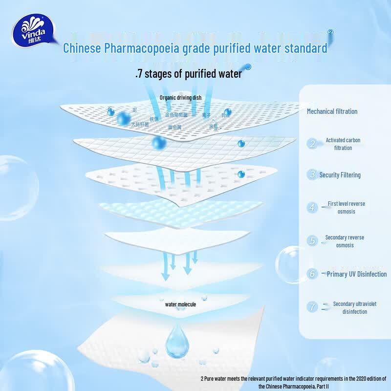 Vinda RO Pure Water Wipes