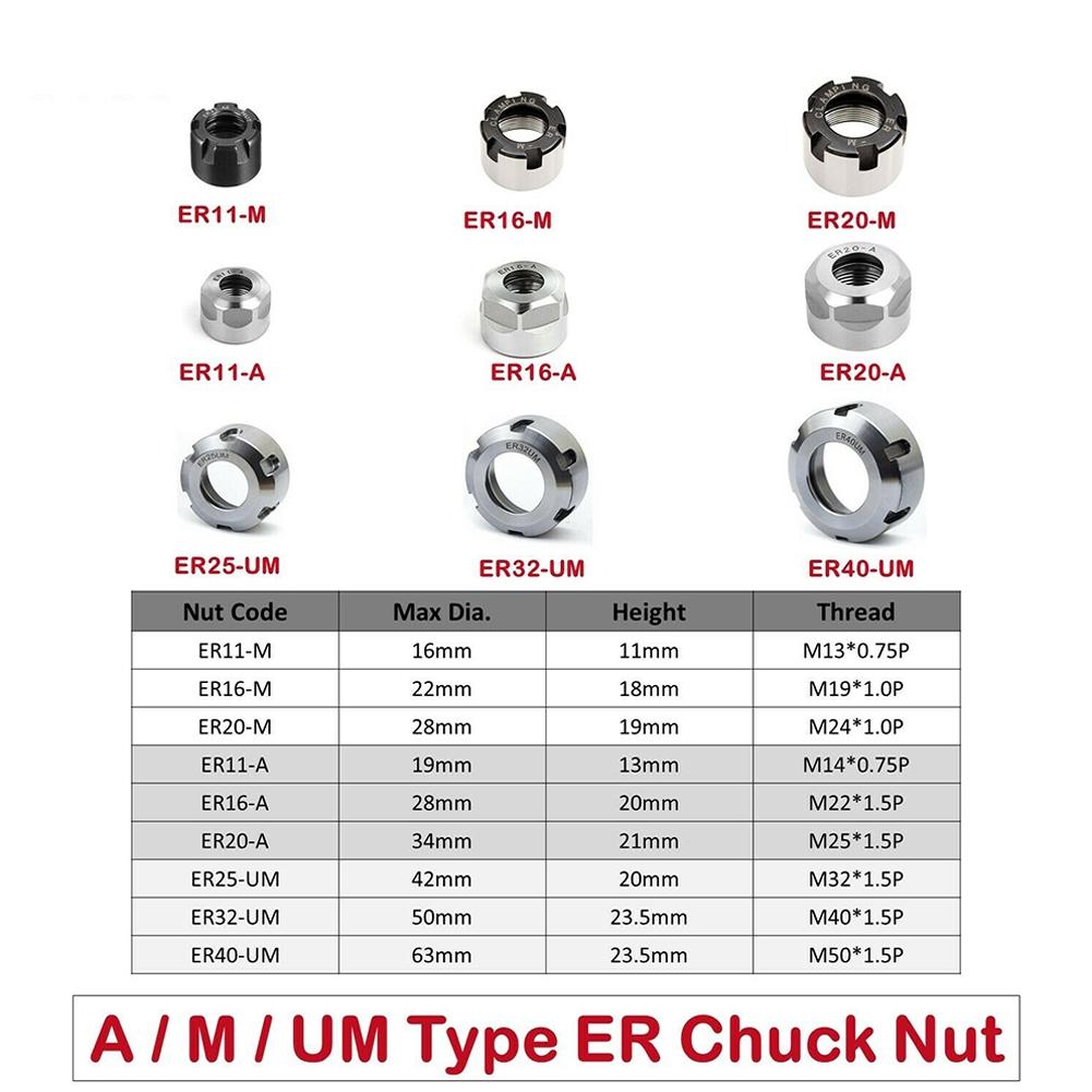 ER 111620253240 AMUM Heavy Duty Collet Nut Chuck Cap for Milling Machines