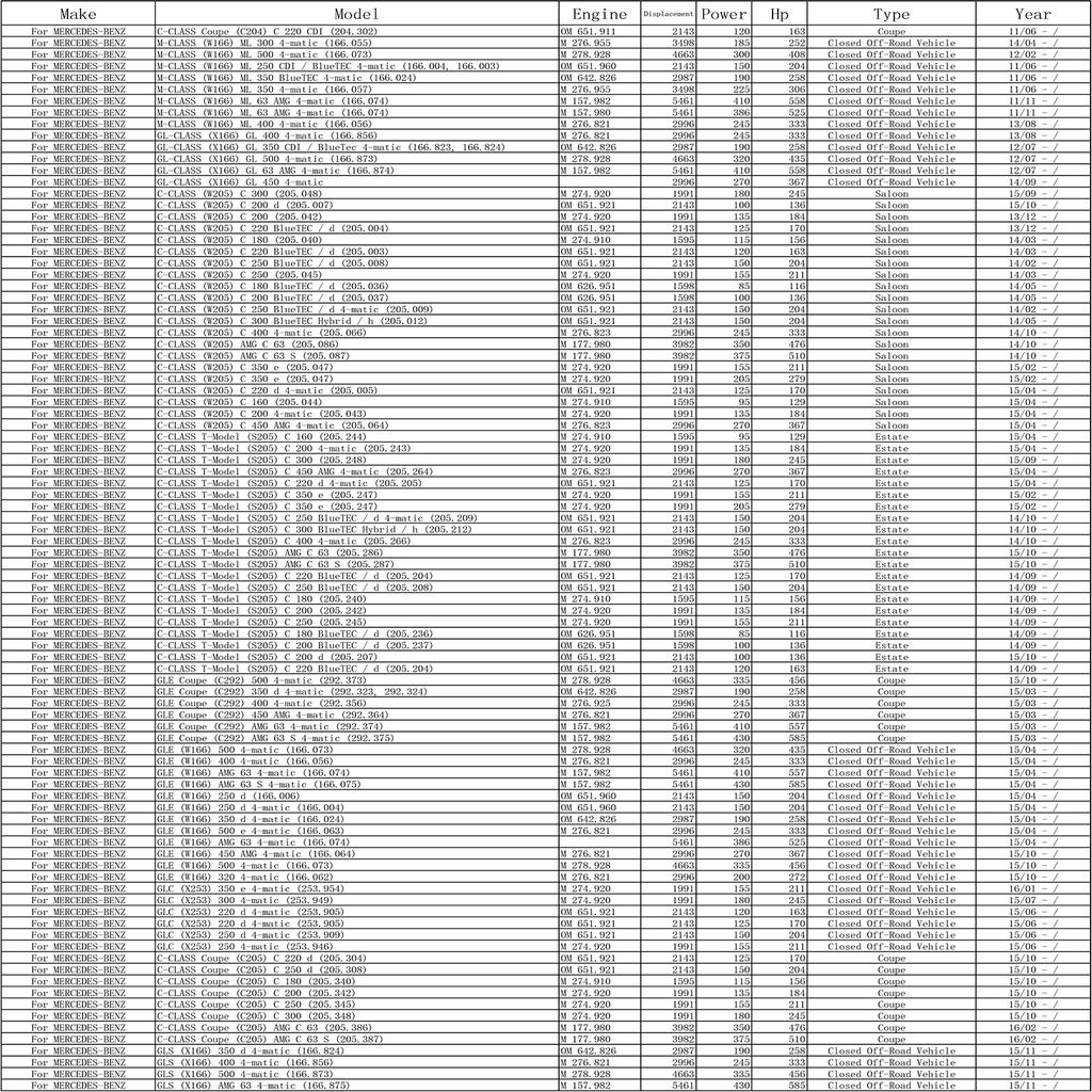 Pro Mercedes-Benz třídy C W205 třídy M W166 třídy GL GLS X166 GLE W166 kupé C292 pylový vzduchový filtr kabiny 1668300218 1668300018