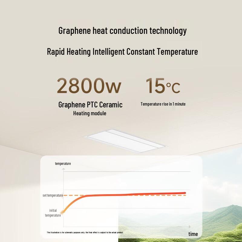 Xiaomi Mijia Smart Bathroom Heater S1