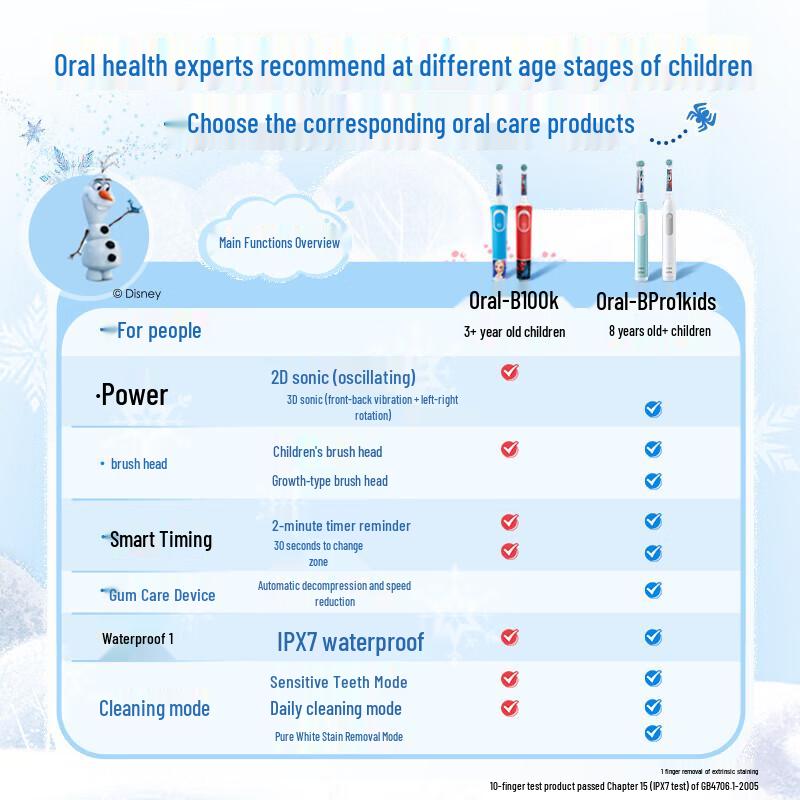 Oral-B Kids Electric Toothbrush Pro1Kids Spider-Man Edition