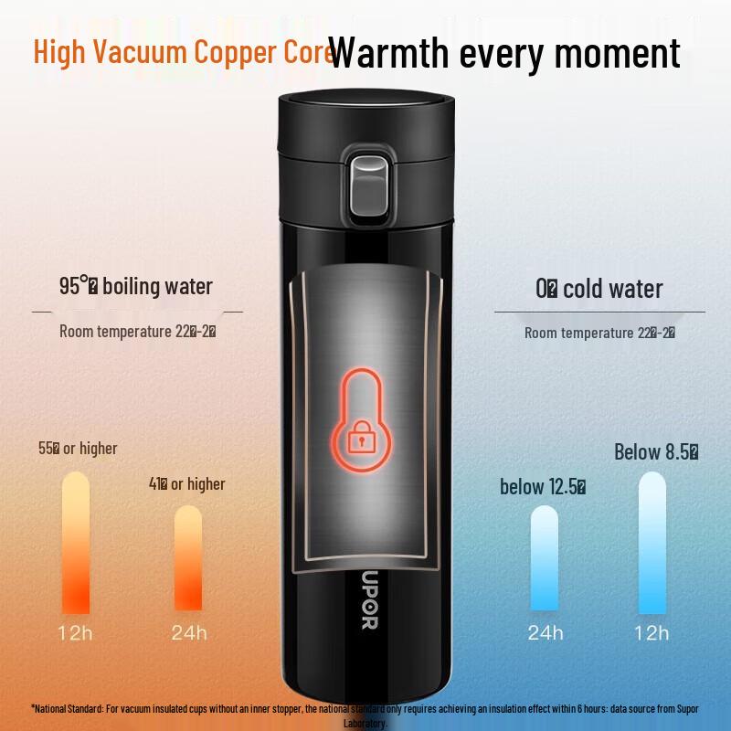 SUPOR 316L Stainless Steel Thermos Bottle