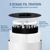 Replacement Filter HEPA Filter for 511 Air Purification Activation Carbon Filter Air Purification Filter Accessories
