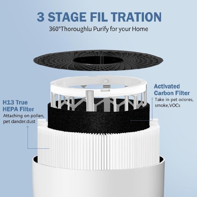Replacement Filter HEPA Filter for 511 Air Purification Activation Carbon Filter Air Purification Filter Accessories