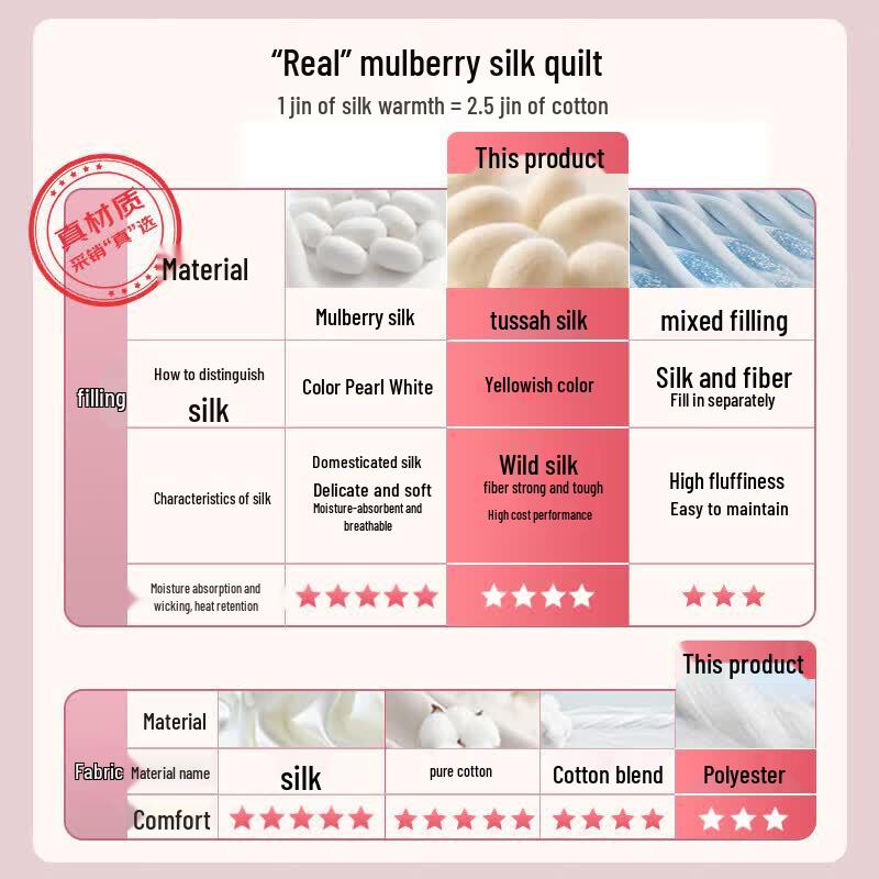 Muji Tussah Silk Jacquard Duvet Insert