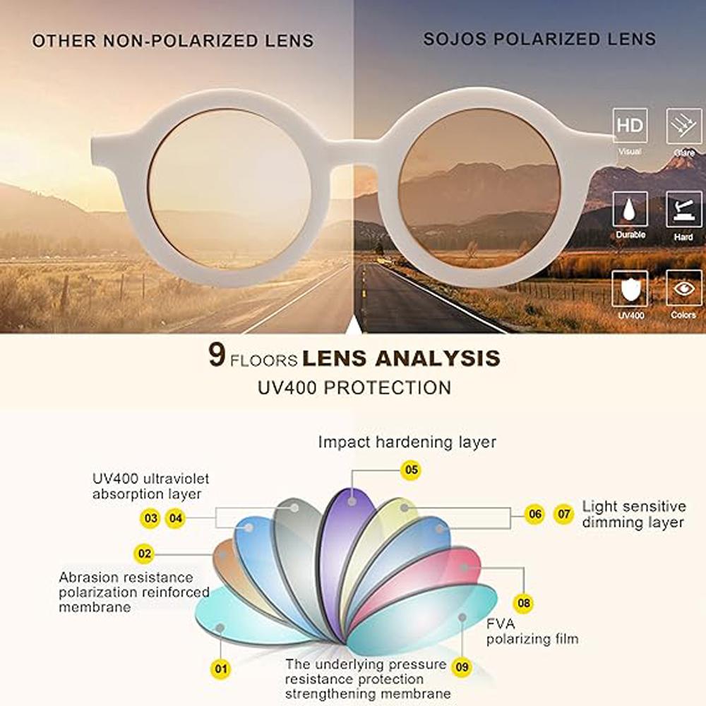 Kids Children's Sunglasses Inset Style Round Frame 1-7 Year Old Baby Sunglasses Sun Shading Sun Protection  Eyewear Accessories
