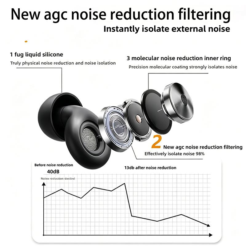 Xiaomi HT001-Ear Plugs for Sleeping 45dB Noise Cancelling EarPlugs for Noise Reduction & Snoring,Concerts,Earplugs for Sleep