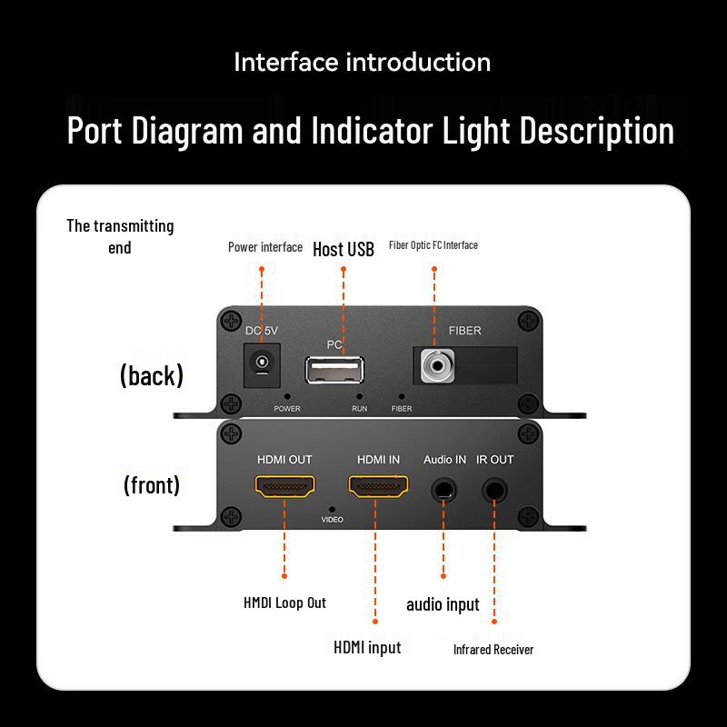 Shengwei HDMI Fiber Optic Extender