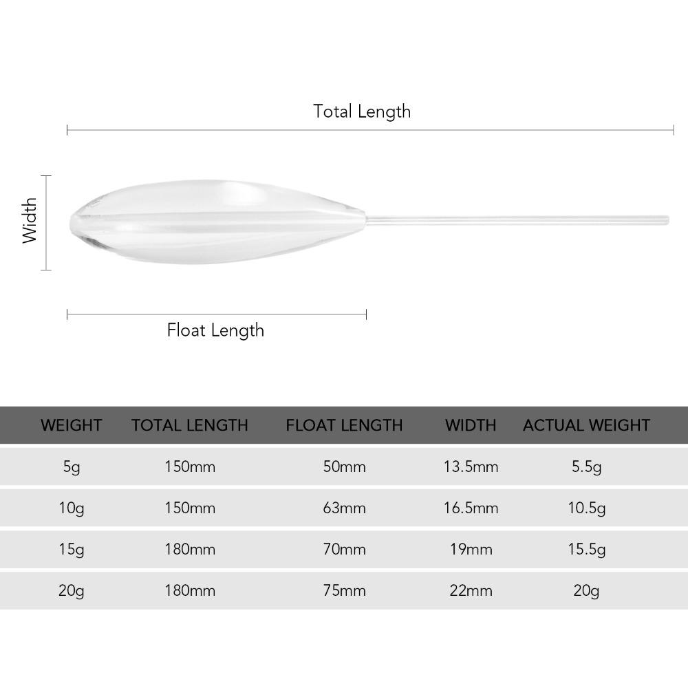 5 Stück 5g/10g/15g/20g Sinkende Angelposen Acryl Wurfposen Angelposen Fischdetektion