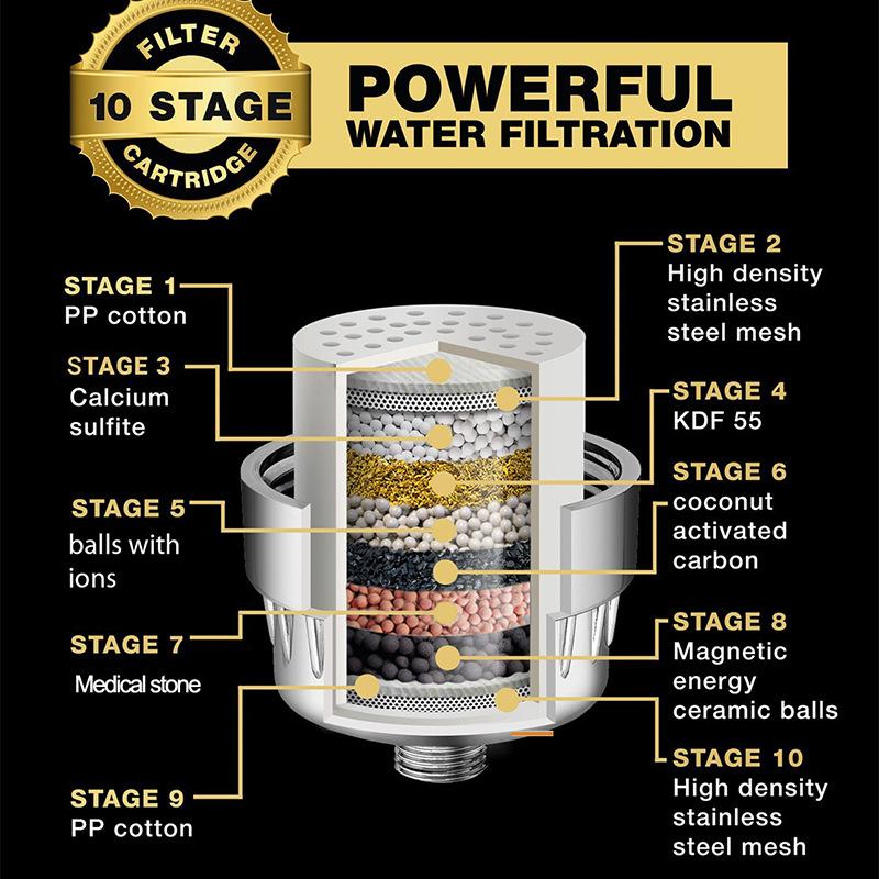 25-Level New Upgraded Turbine Filter Multi-Level Bath Water Purifier Household Small Water Purifier Bath Filter