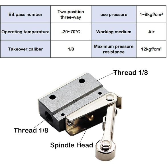 1pcs Pneumatic Manual Valve Two Ports Mechanical Valve Directional Valve Pneumatic Control Valve MOV-01 MOV-02 MOV-03 MOV-03A(MOV-01)