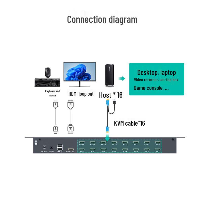 MT-viki 16-Port Rackmount HDMI KVM Switch with 17-inch Integrated LED Console