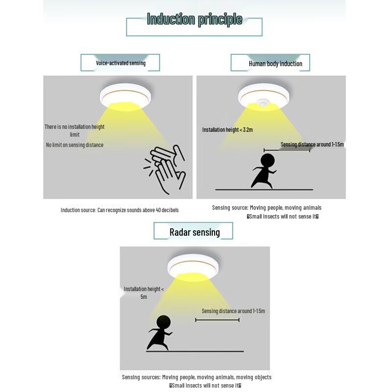 Smart LED Ceiling Light with Radar Motion & Sound Sensor