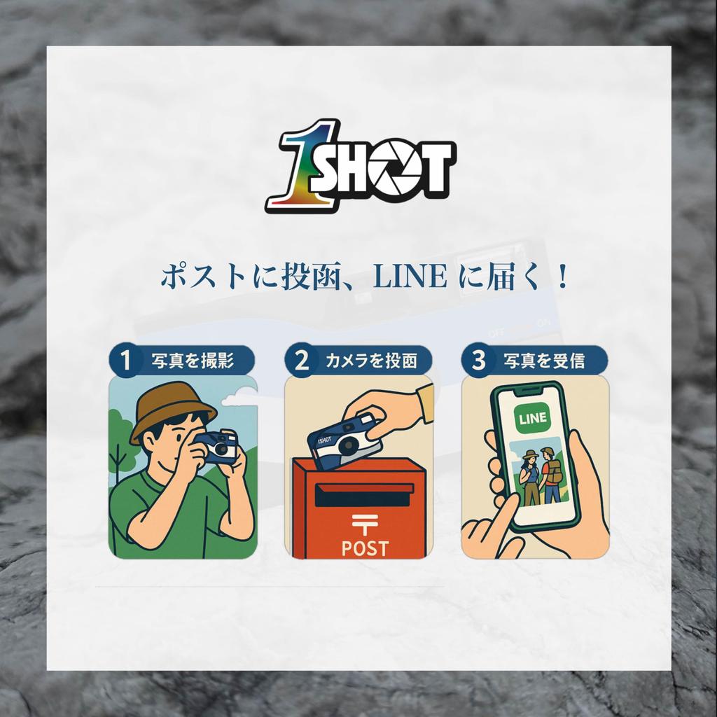 Set of 3 Disposable Cameras [1-SHOT] 27 Exposures [Includes Development and Smartphone Transfer]  Return by Post or Ship via LINE  Retro, Travel,