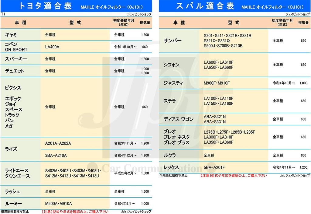[Sada 3 kusů] Filtr MAHLE, Suzuki Subaru Daihatsu Toyota, Mazda, Mitsubishi, Nissan, Kei,