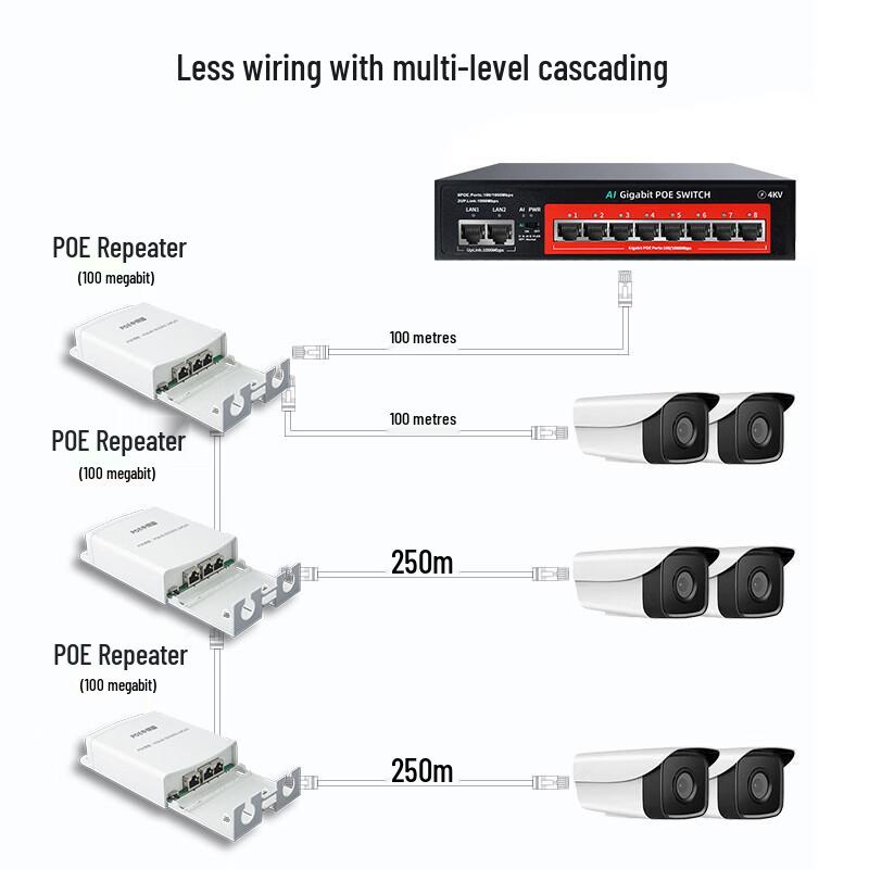 Huo Wing POE Network Devices