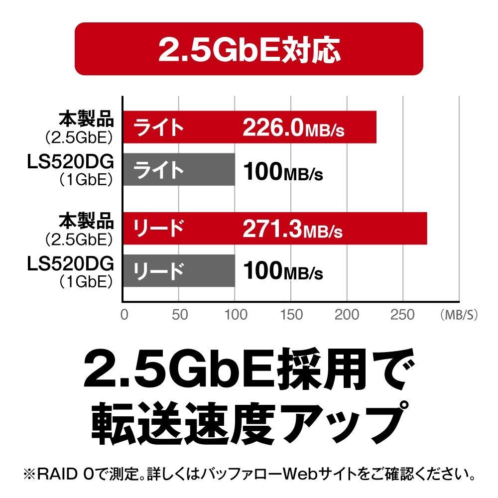 BUFFALO Link Station LS720DN Network HDD 2 Bay 8TB LS720D0802N
