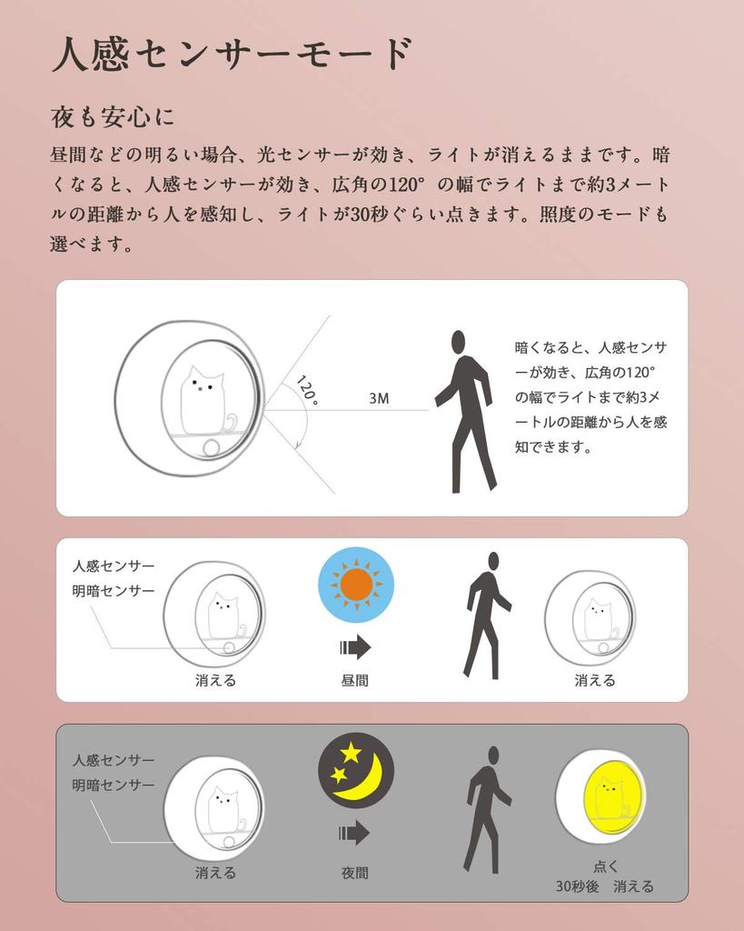 Catland Motion Sensor Light, USB Rechargeable, Small LED Room Lamp, Cute Cat Shape, Pink, Light Sensor, Adjustable Brightness, Stylish Indoor