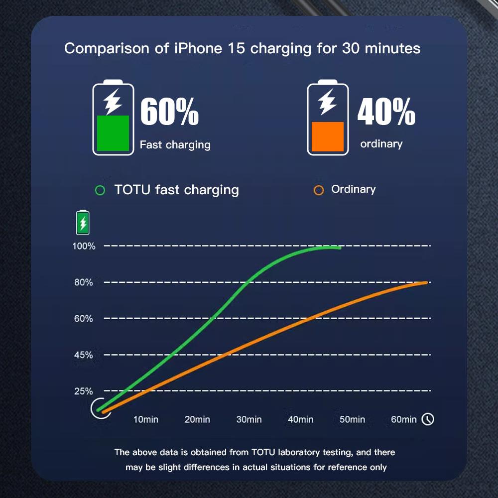 TOTU CC-5 Car Charger 65W Dual Port USB-C + USB-A Fast Charging Cigarette Lighter Adapter
