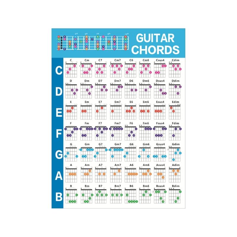 Guitar Chord Poster Chart Educational Music Poster 56 Guitar Fretboard Cards for Learning Acoustic & Electric Guitar