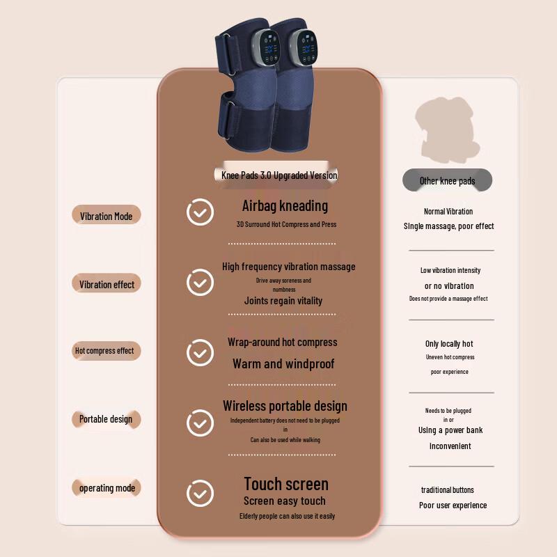 WayourCare Heating Knee & Leg Airbag Massager (Pair)