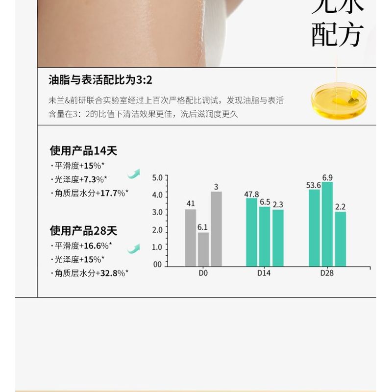 WEILAN - Hydrierendes Duschöl
